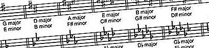 Nøglesignatur musikalsk notation