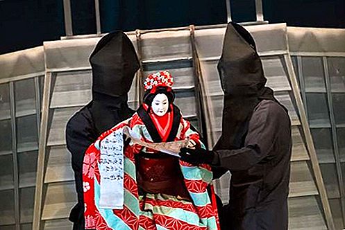 תיאטרון בובות יפני בונראקו