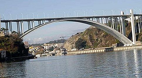 Douro folyó folyó, Európa
