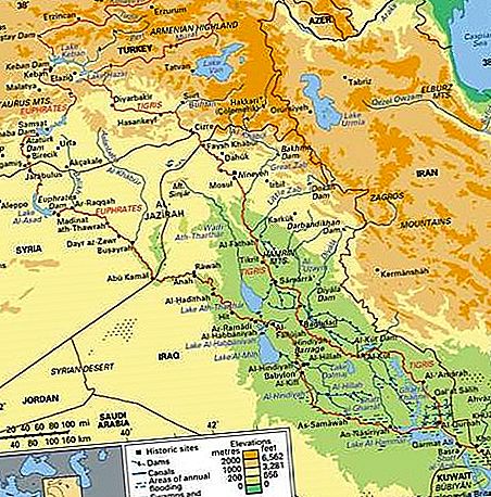 Sistem sungai Tigris-Efrat sistem sungai, Asia