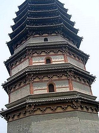 Prowincja Hebei, Chiny