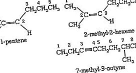Senyawa kimia hidrokarbon