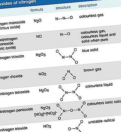 Compuesto químico de óxido