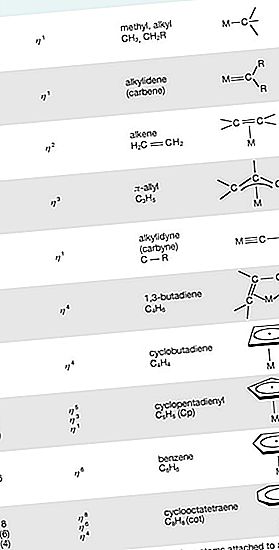 Organometallisk sammensat kemisk forbindelse