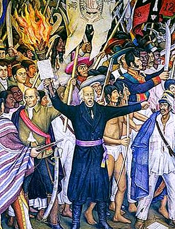 Mexická história Grito de Dolores