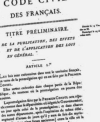 नेपोलियन कोड फ्रांस [1804]
