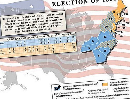 USAs presidentvalg av 1800 USAs regjering