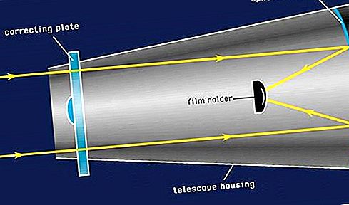 Schmidt telescoop