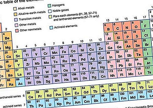 Overgangs metall kjemisk element
