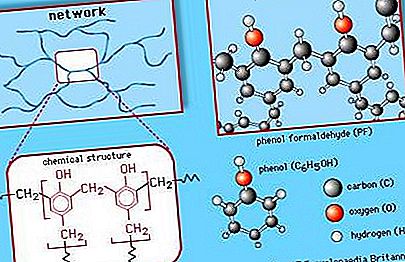 Química del polímero de condensación de aldehído
