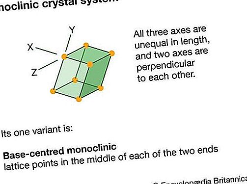 Kristallographie des monoklinen Systems