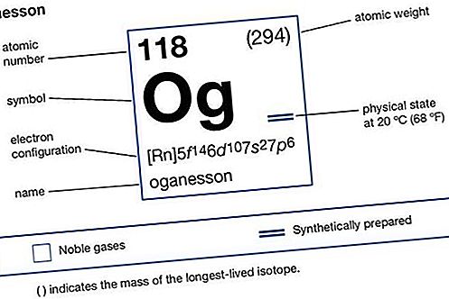 องค์ประกอบทางเคมี Oganesson