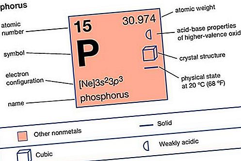 Elemento chimico fosforo