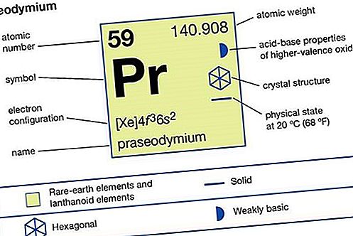 Празеодимов химичен елемент