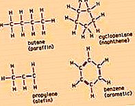 Kemična spojina alifatske spojine