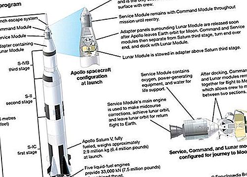 Apollo-Weltraumprogramm