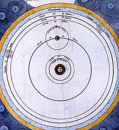 Astronomie du système copernicien