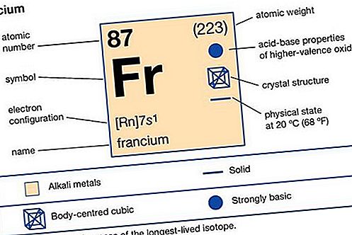 Elemento químico Francium