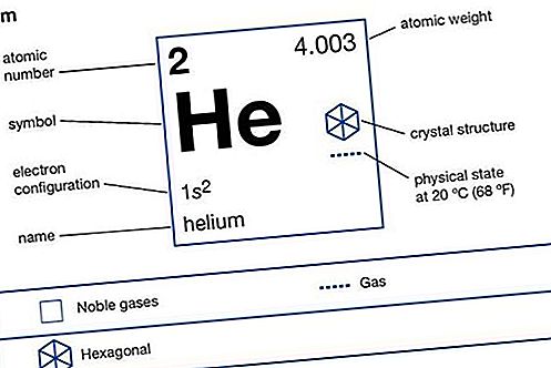 Helium kjemisk element