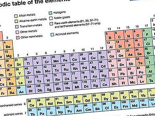 Edelgas chemische elementen