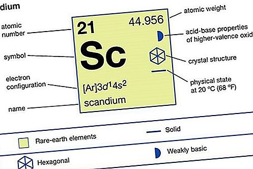 Skandija ķīmiskais elements