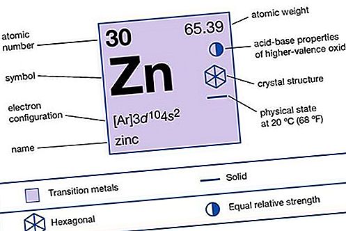 Zink-kemisk element