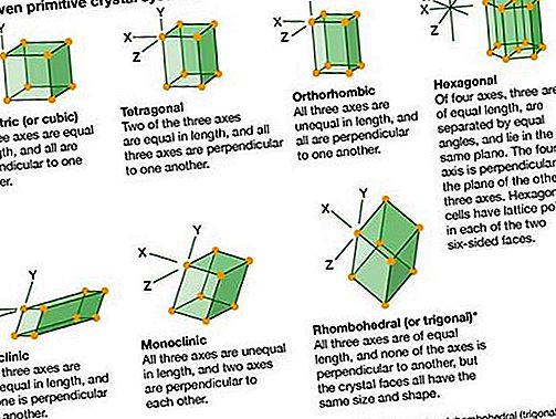 Krystalografia układu rombowego