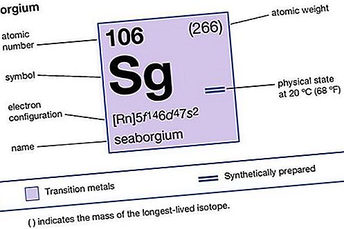 Seaborgium kemični element