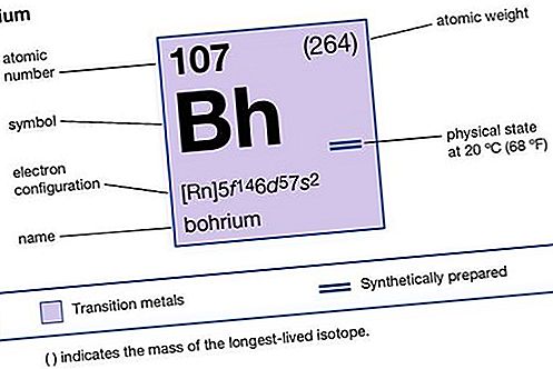 Bohrium ķīmiskais elements