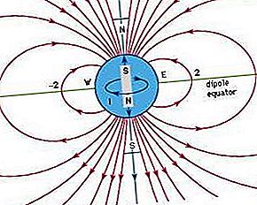Geofyzika geomagnetického poľa