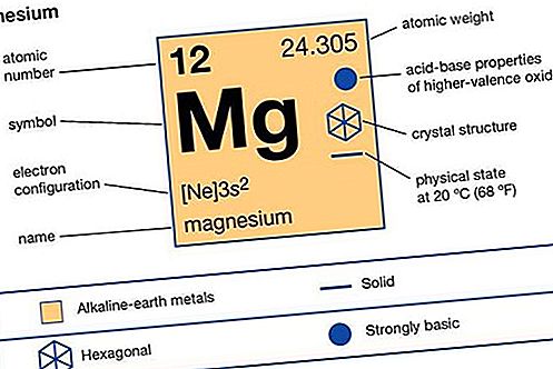 عنصر كيميائي من المغنيسيوم