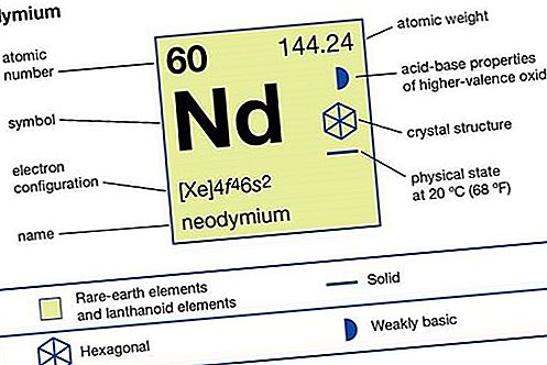 Neodīma ķīmiskais elements