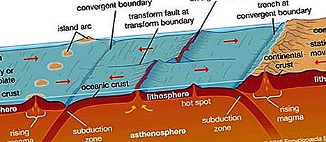Geologie subdukční zóny