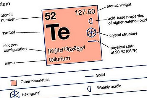 Element químic tel·lúric
