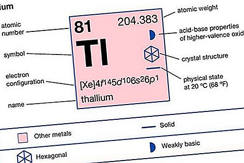 Talliumin kemiallinen alkuaine