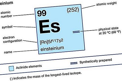 องค์ประกอบทางเคมีของ Einsteinium
