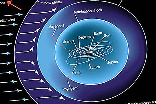 Astronomia heliosfery