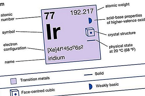 Elemento químico de iridio