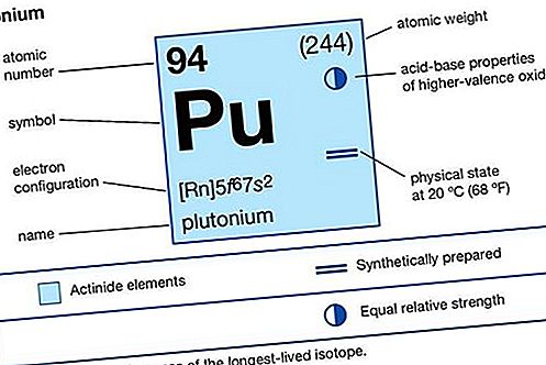 Elemento químico plutonio