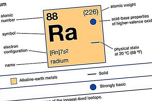 Radium kemiskt element