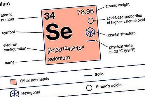 Unsur kimia selenium
