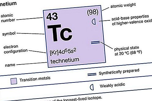 Ang elemento ng kemikal na Technetium