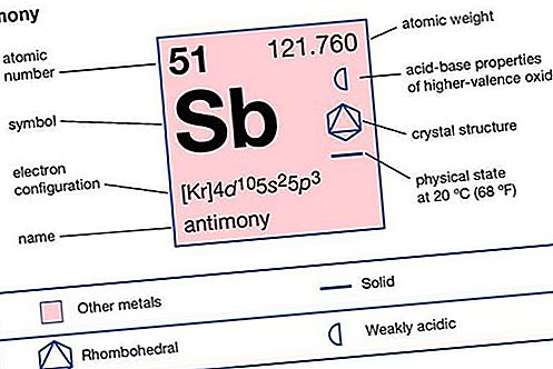 Elemento químico antimonio