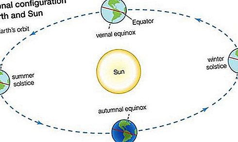 Astronomie d'équinoxe d'automne