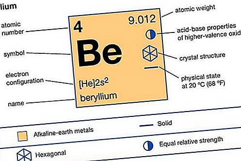 Elemento químico de berilio