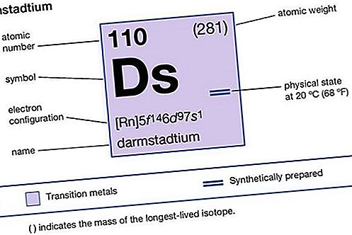 Ang elemento ng kemikal ng Darmstadtium