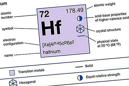 Elemento ng kemikal ng Hafnium