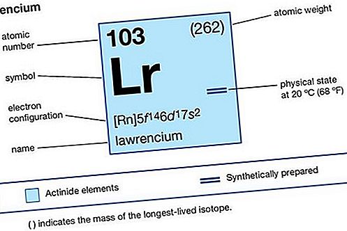 Lawrencium ķīmiskais elements