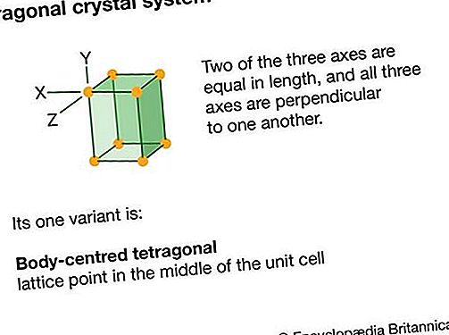 Cristallographie du système tétragonal