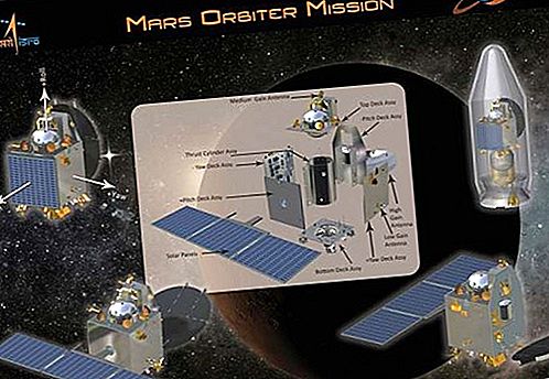 Missão Orbiter de Marte Missão espacial indiana